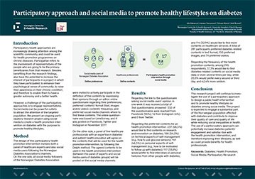 Poster 2018 11 70x100 CYPSY23 Participatory approach and social media 359w