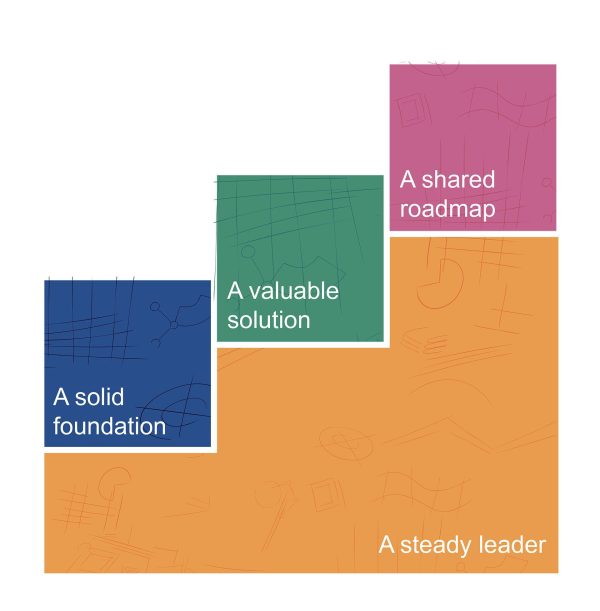 Steps with text. A steady leader, a solid foundation, a valuable solution, a common roadmap.